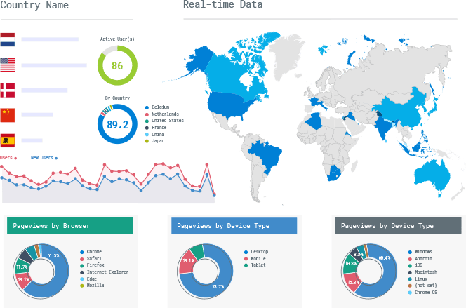 global transactions