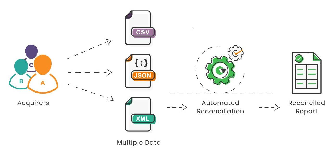 working pf reconciliation