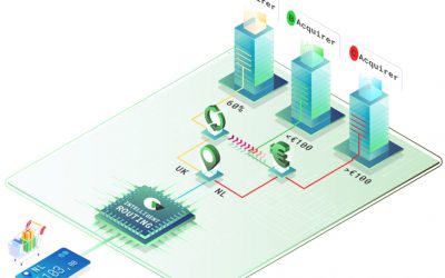 Intelligent transaction routing