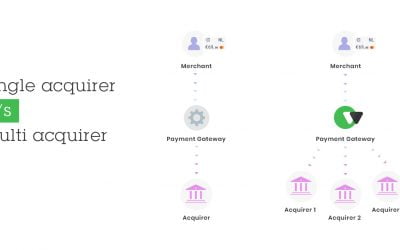 Multi vs single acquirer